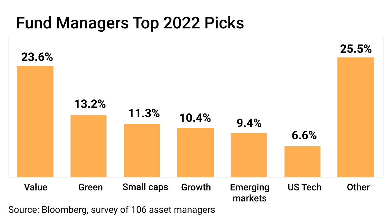 top picks