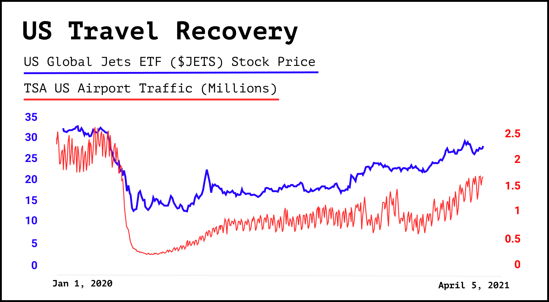 Airline Recovery