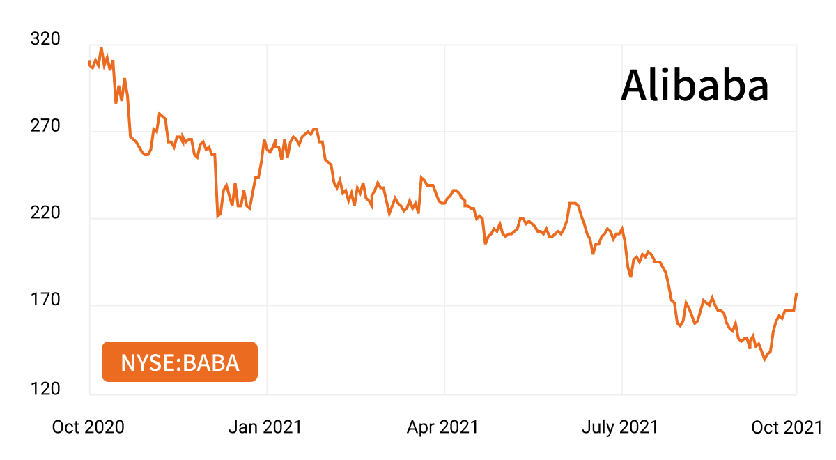 alibaba