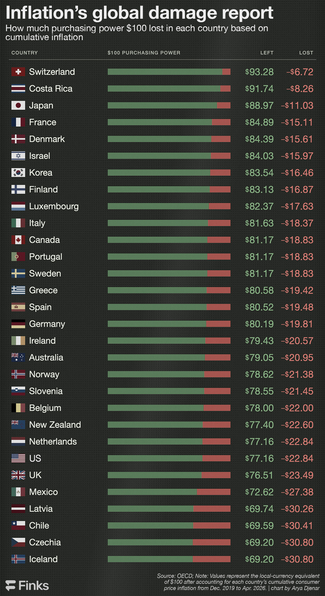 Chart of the Day
