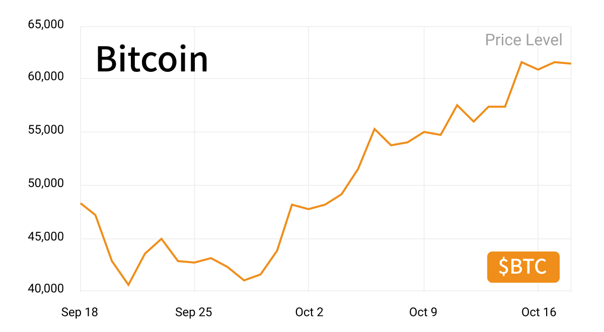 bitcoin ETF