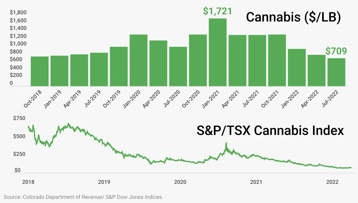Cannabis
