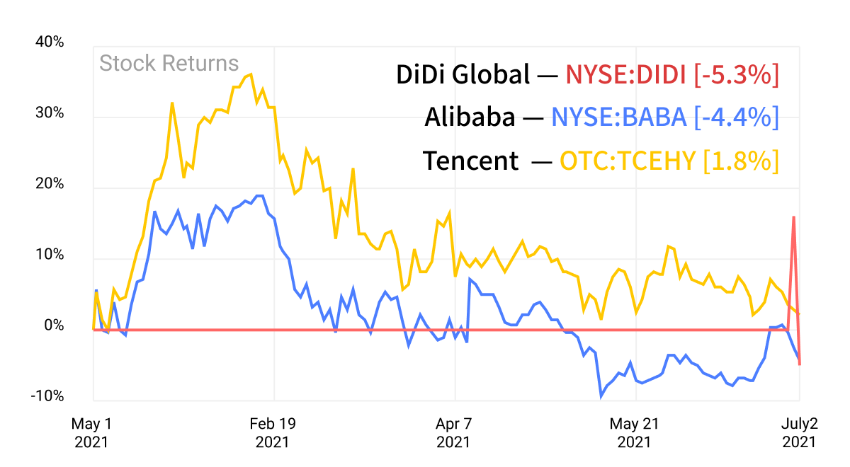 didi stock