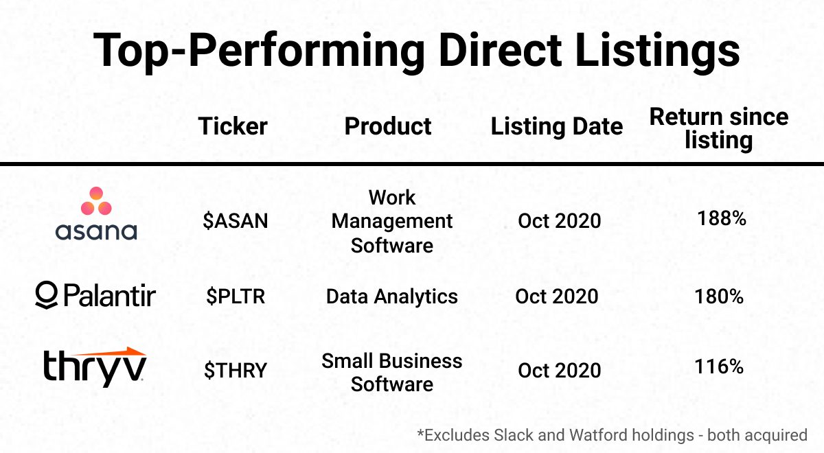 direct listings