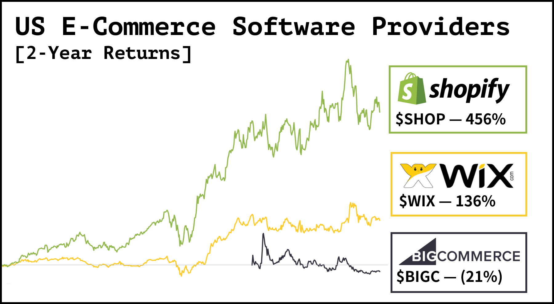 squarespace stock