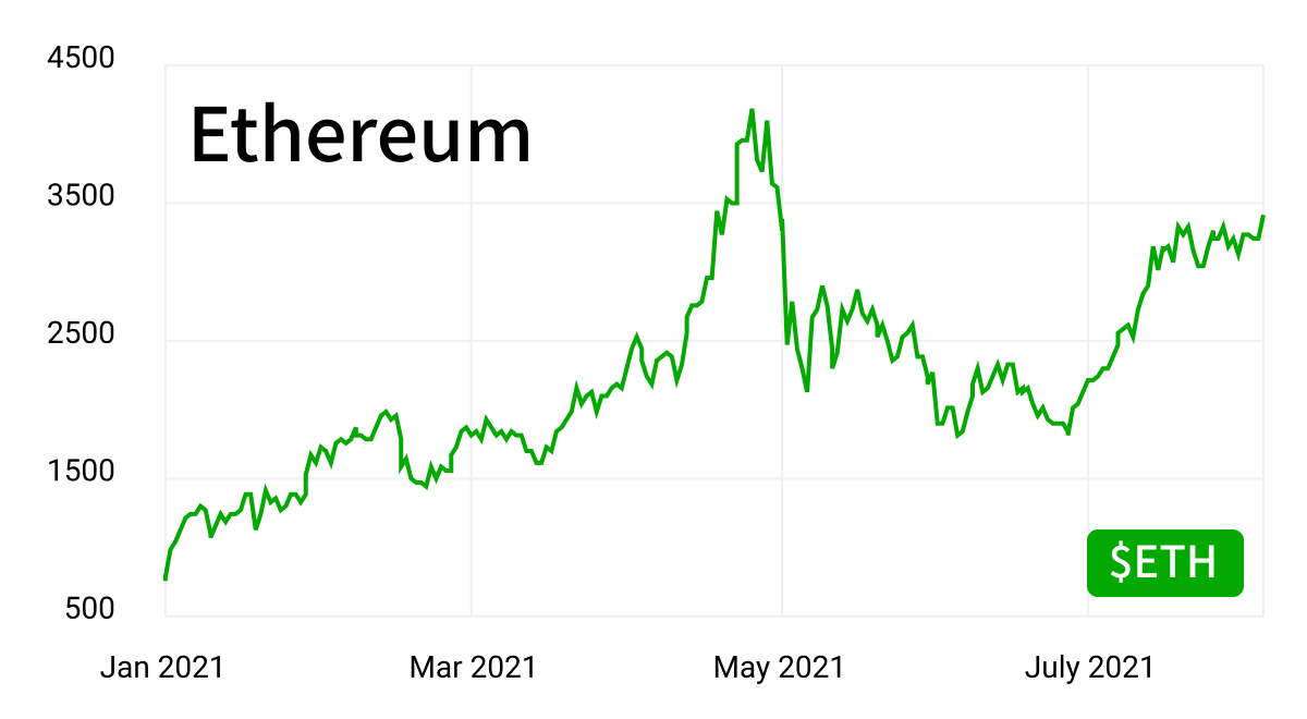 ethereum crypto winter