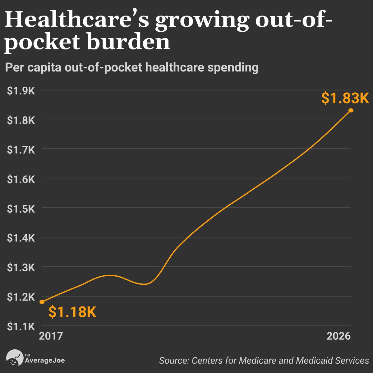 Chart of the Day