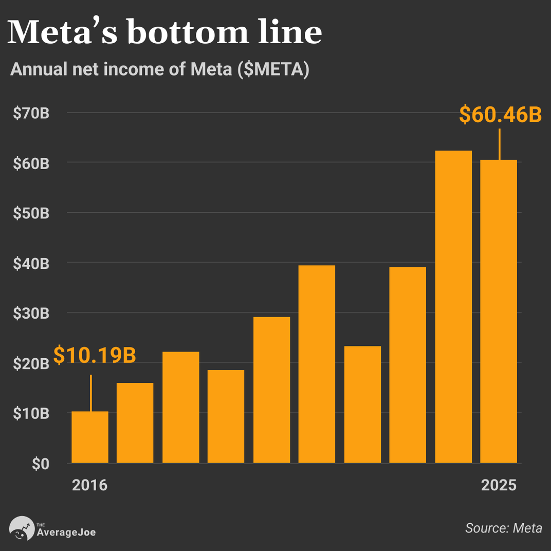 Chart of the Day