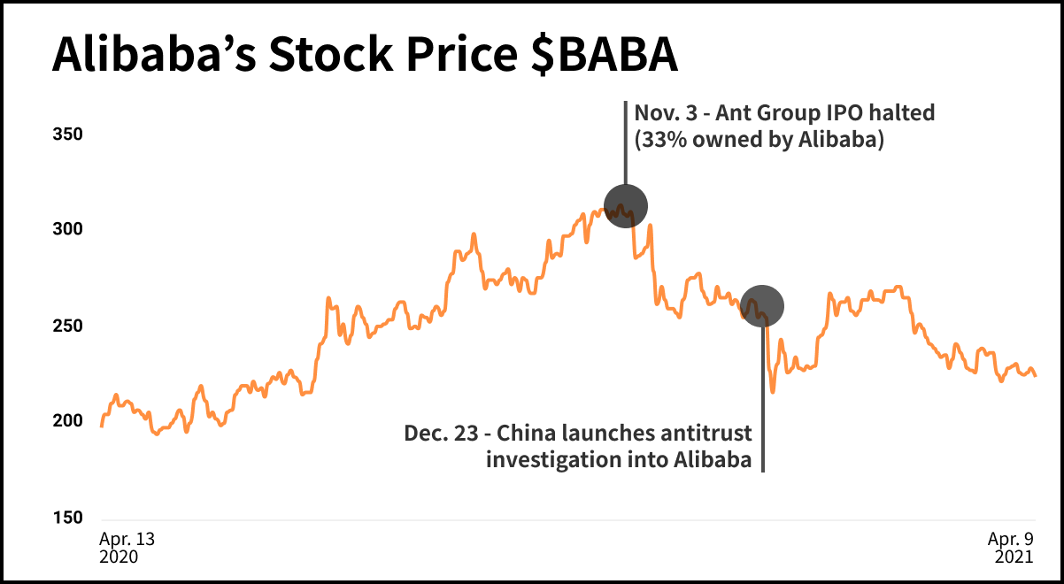Alibaba stock