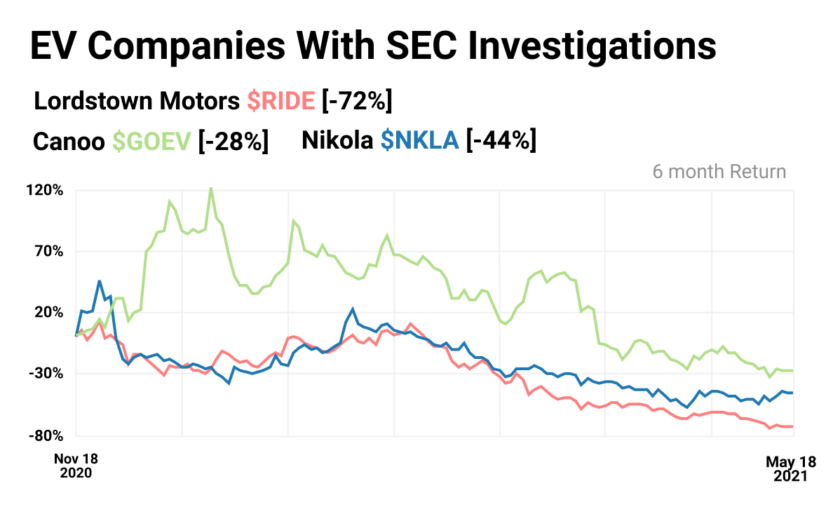 lordstown motors stock