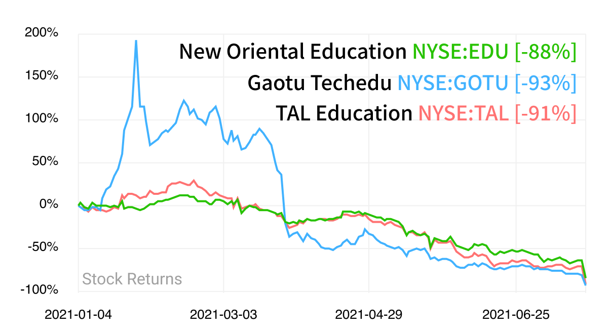 chinese education stocks