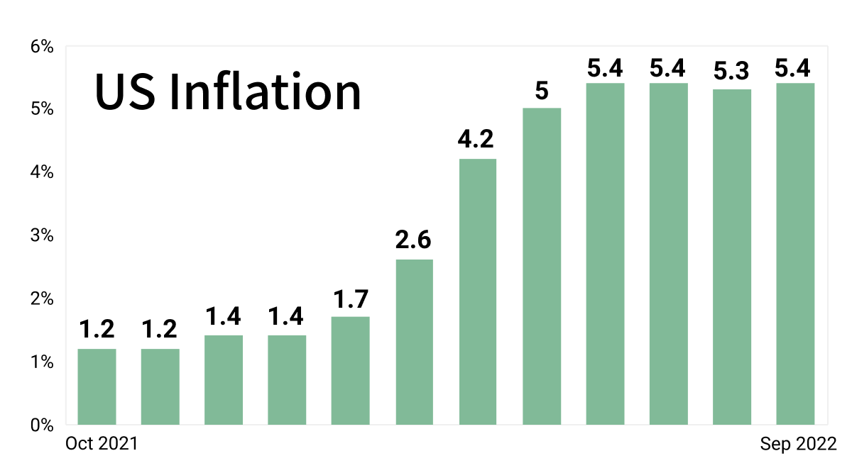 Inflation: the "single biggest risk out there right now"