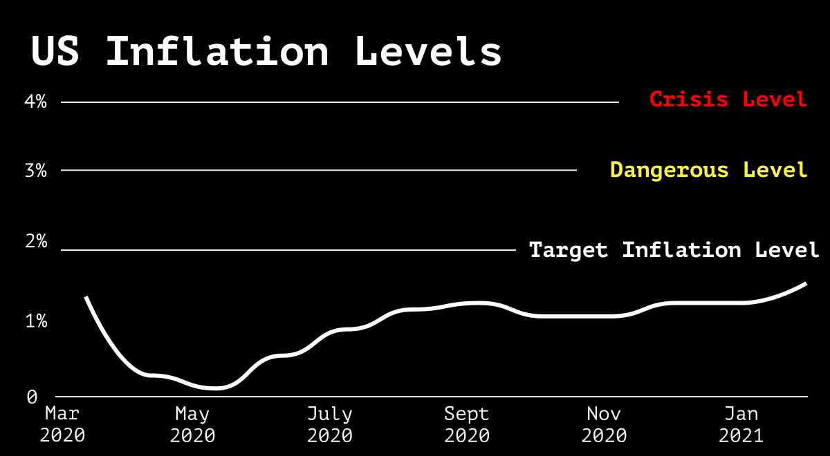 Inflation