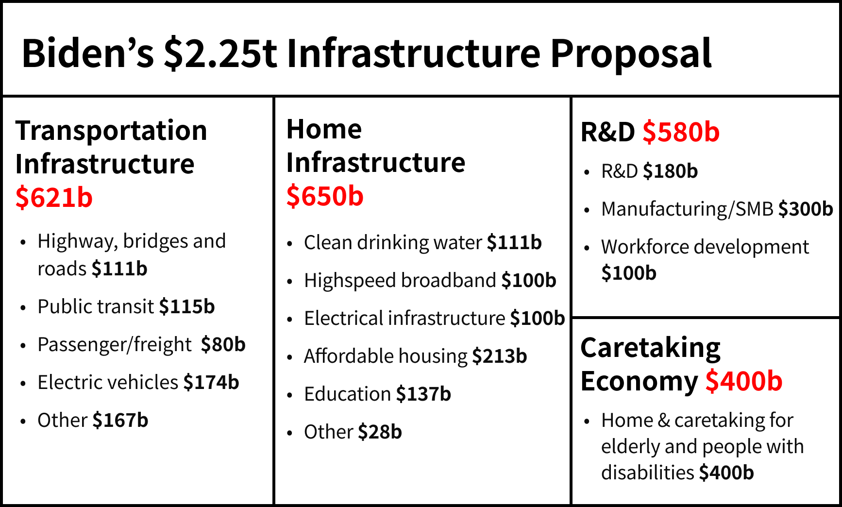 Infrastructure stocks