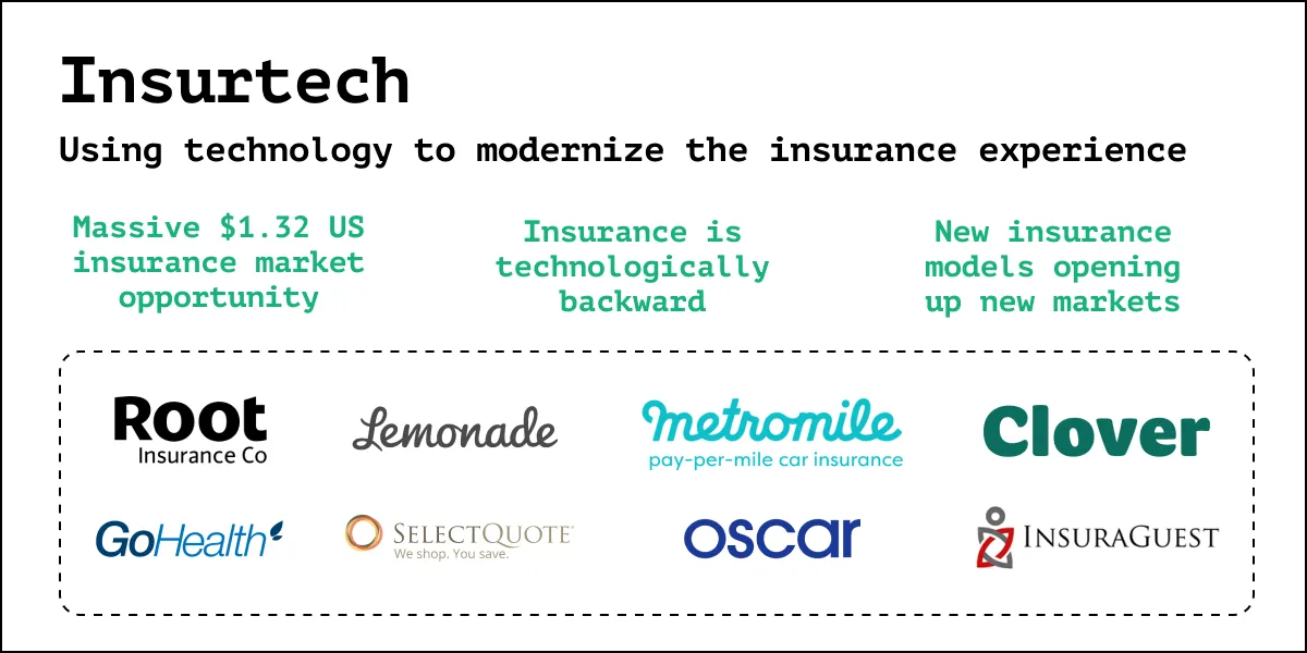 Insurtech Industry 2021