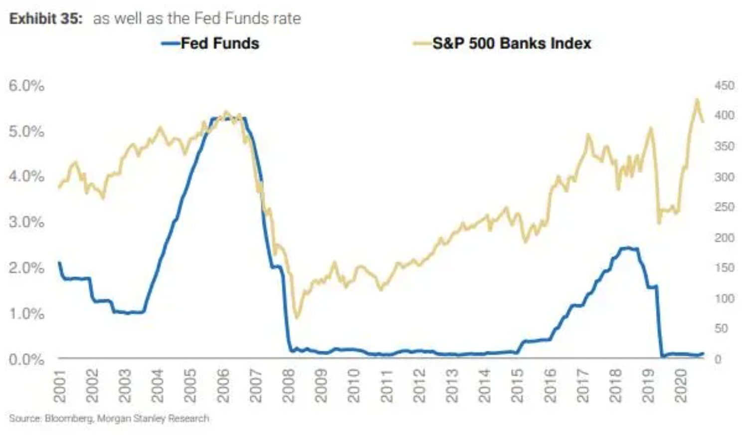 Interest rate