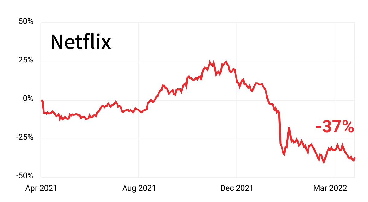 Netflix