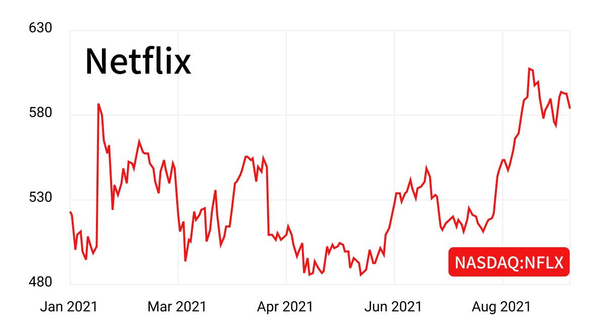 netflix gaming