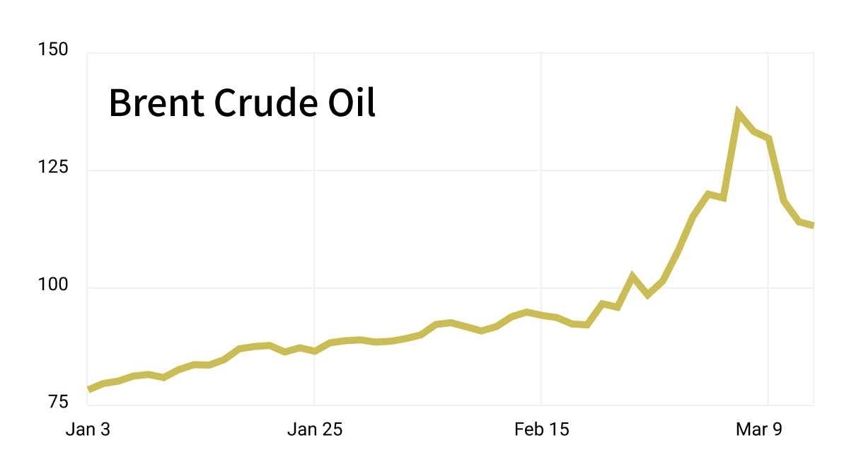 oil