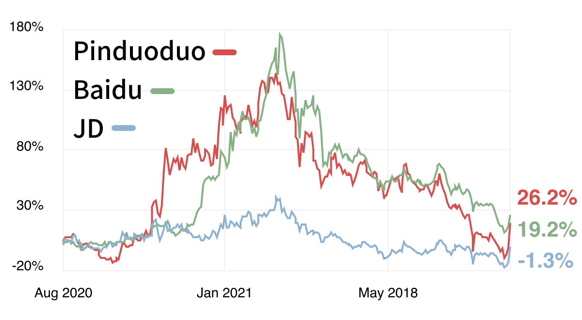 chinese tech stocks