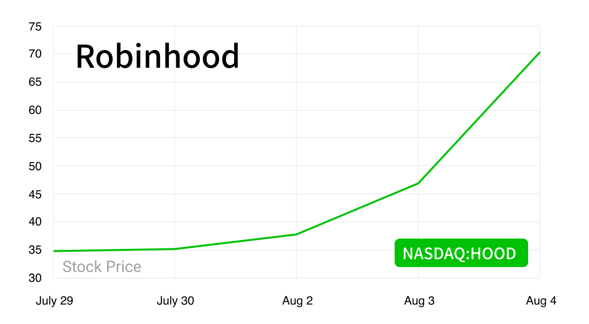 robinhood next meme stock