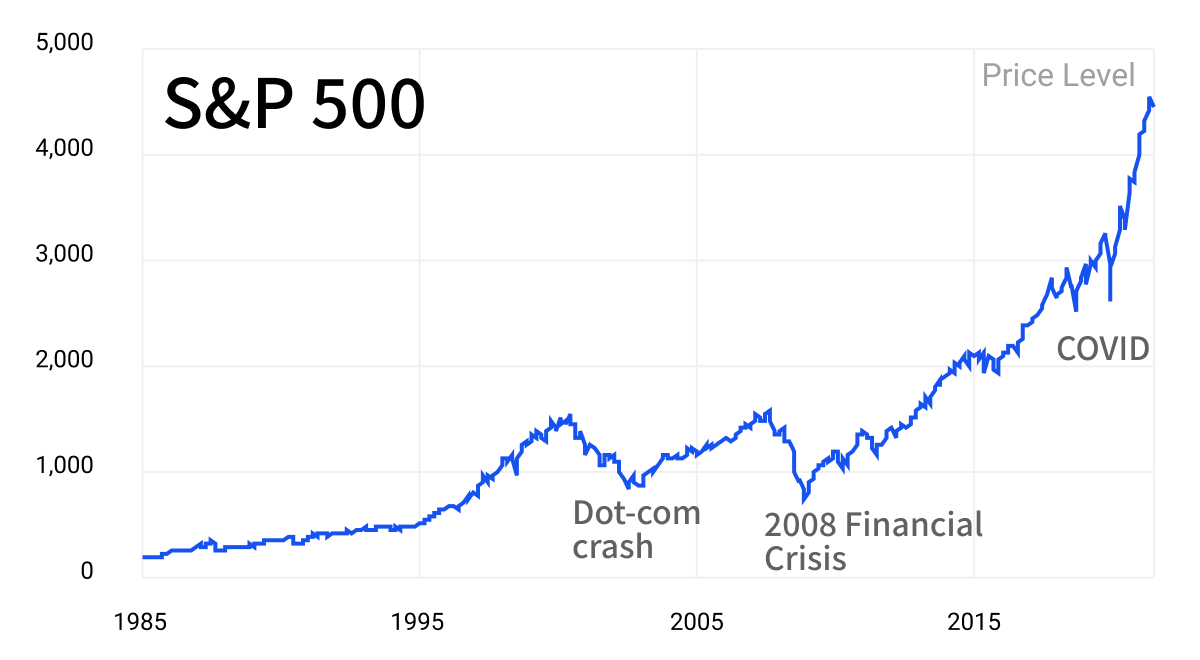 reasons to be optimistic about the market