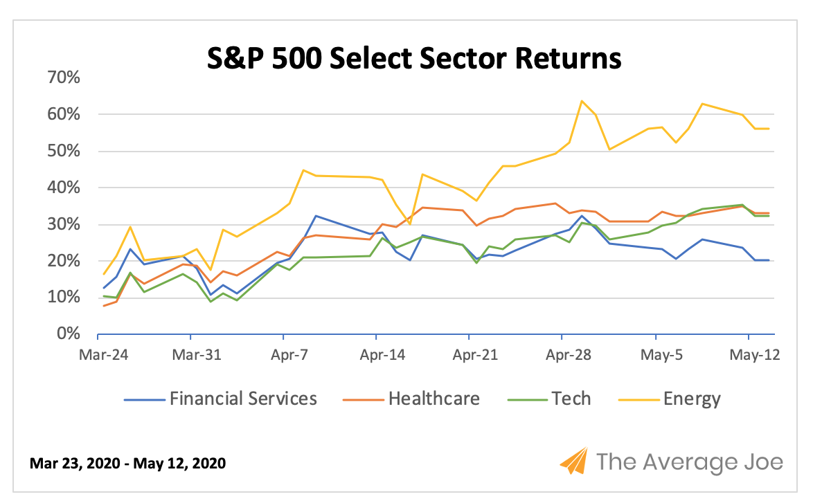 S&P500 Returns