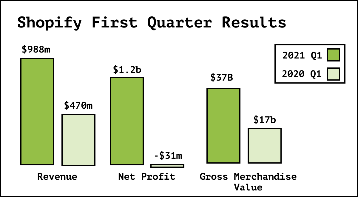 Shopify