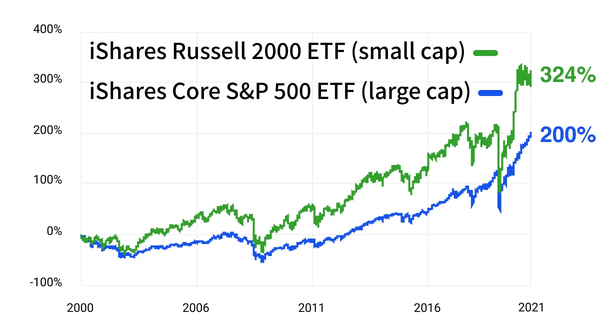 small cap stocks