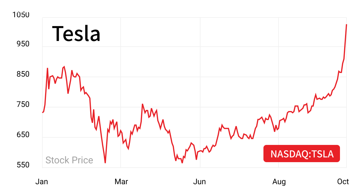 tesla