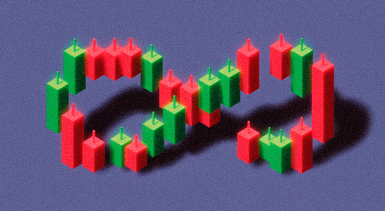 Financial Markets Chart