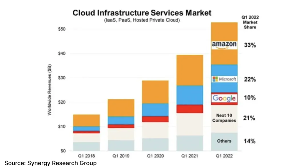 cloud