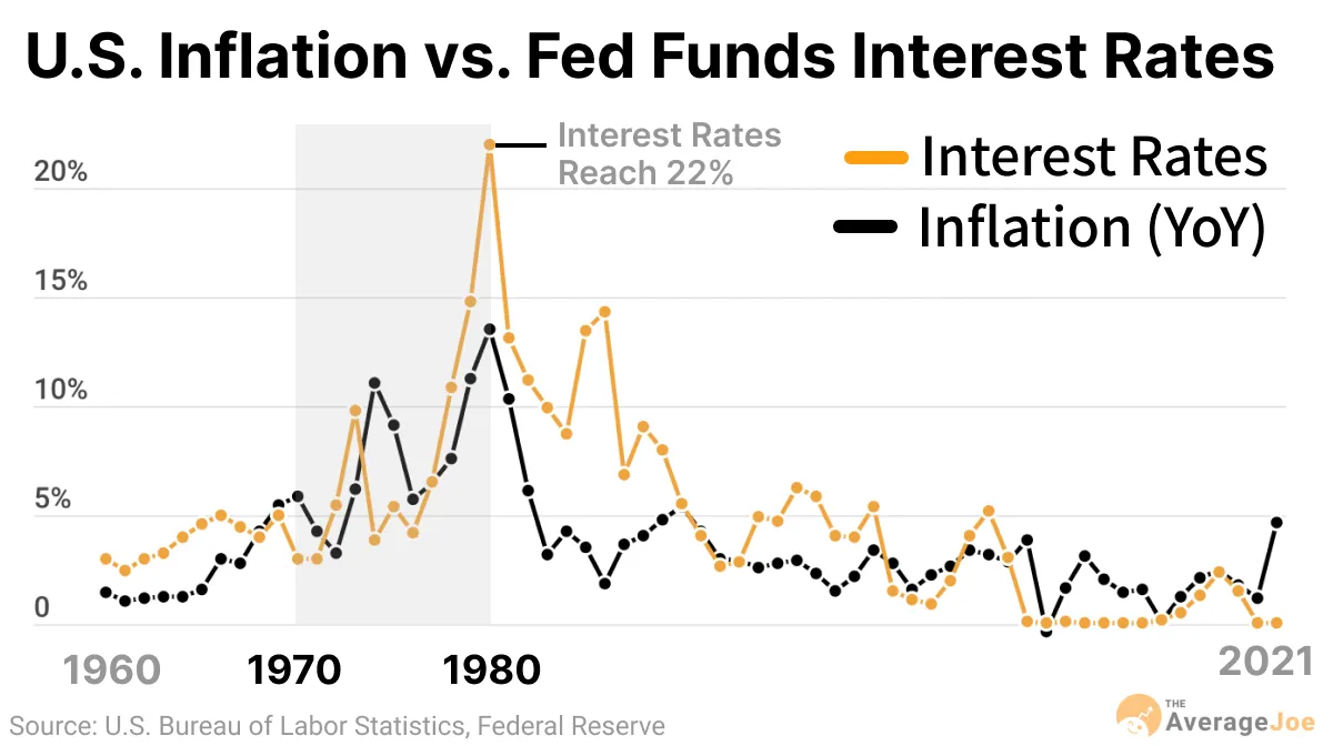 inflation