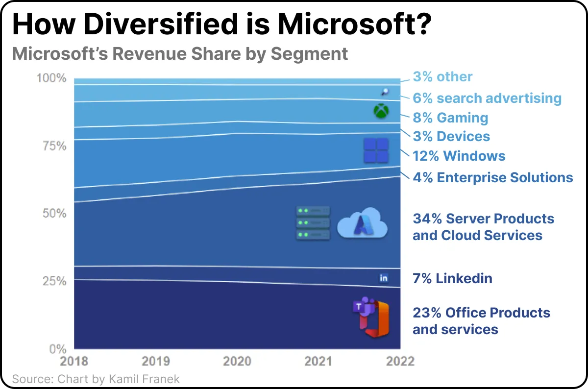 microsoft